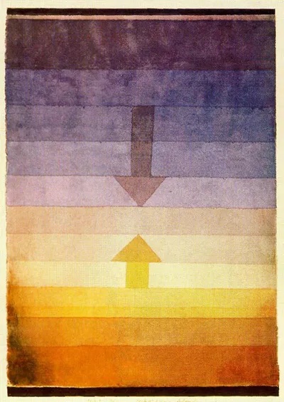 Separation in the evening by Paul Klee, a step gradient from deep violet to burnt orange, with two arrows pointing to the middle point between the two