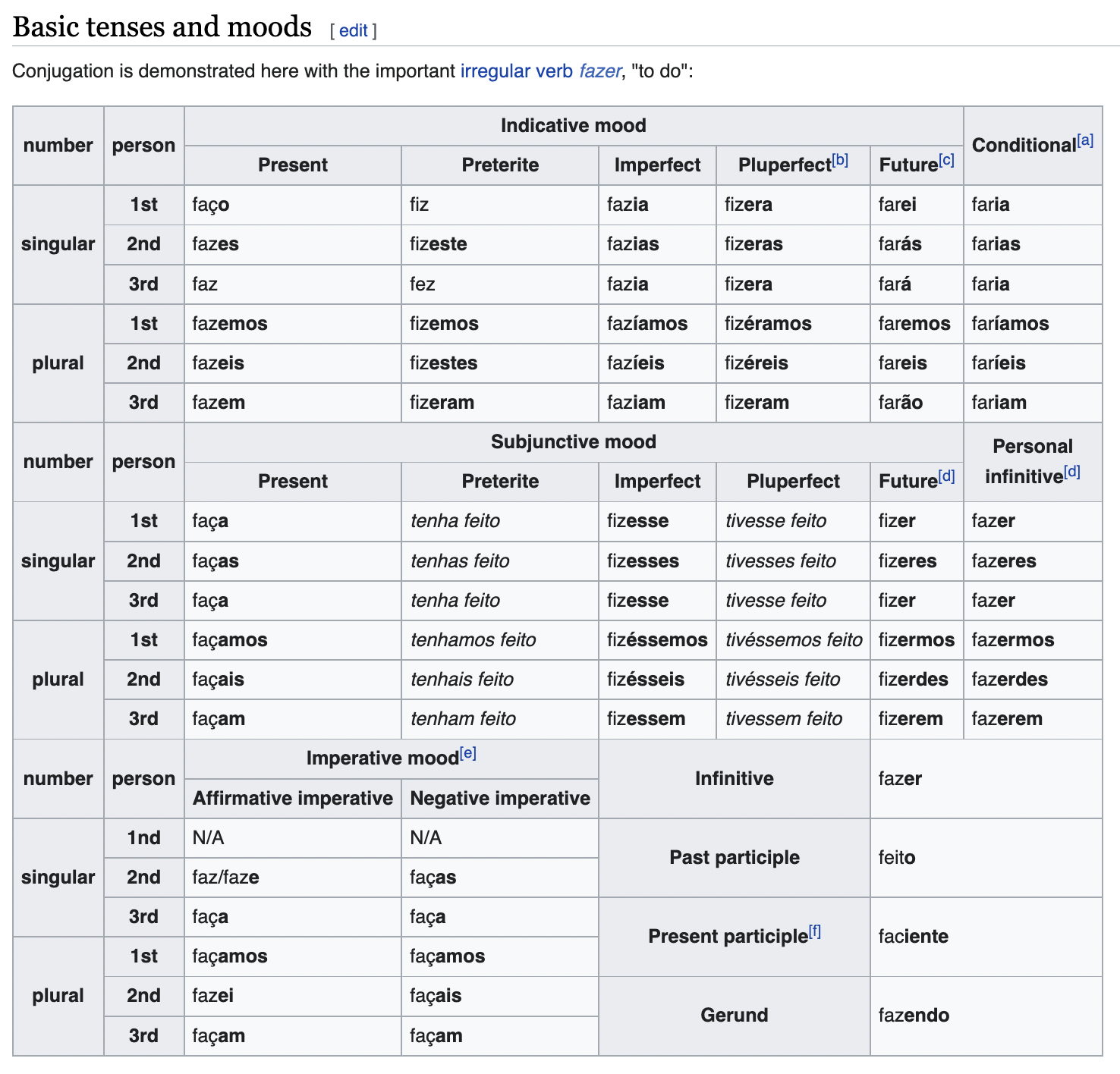 table showing portuguese verb conjugations
