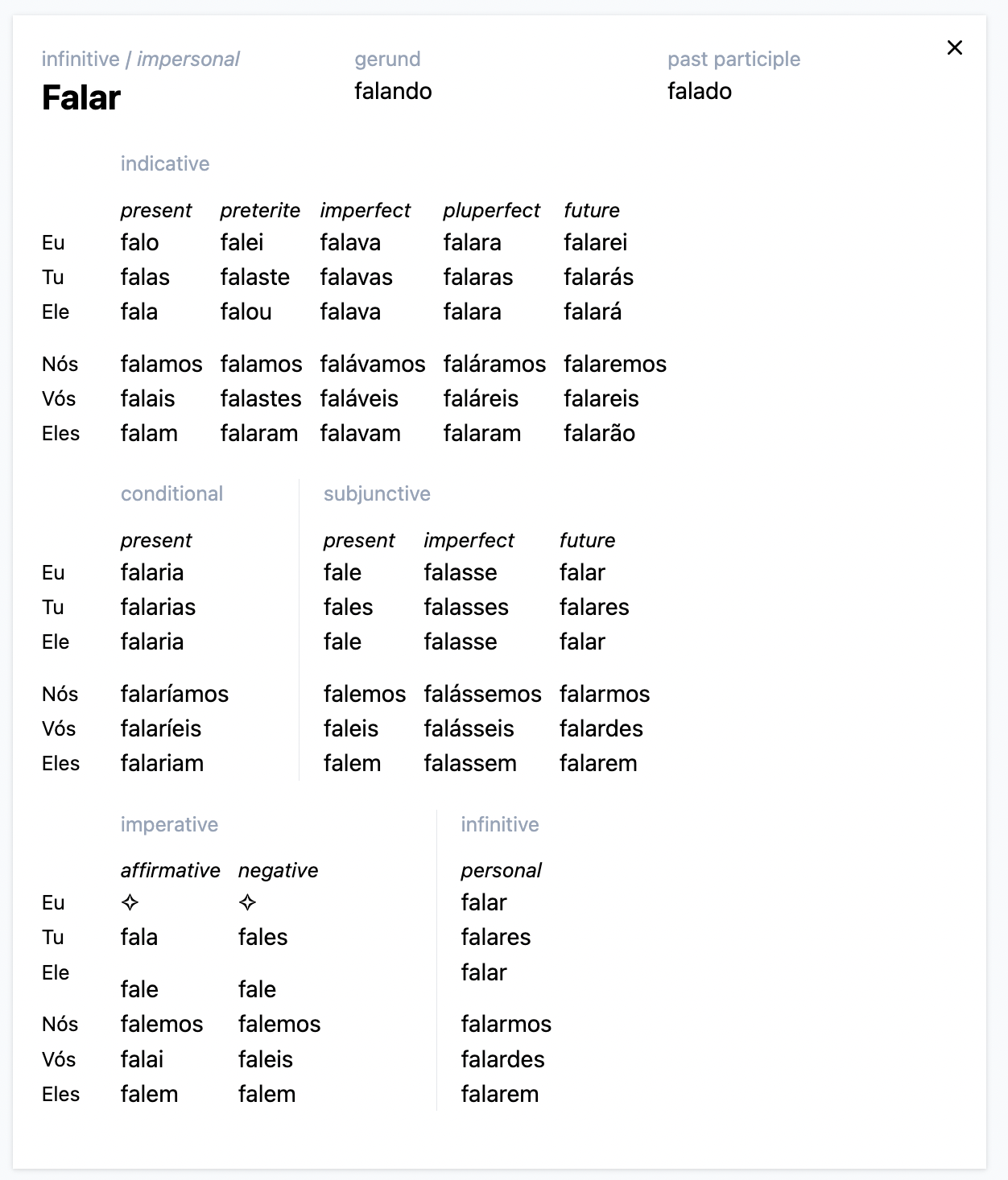 verb conjugation table for the word "falar"