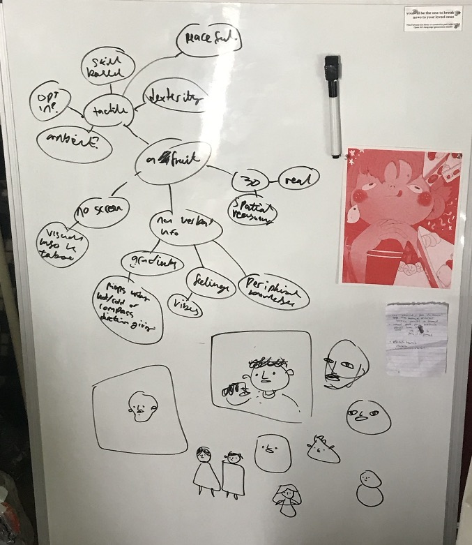 a whiteboard with a concept map around 'a fruit' and some little drawings