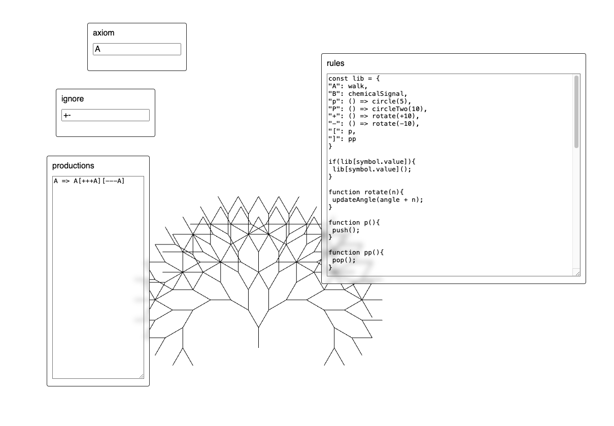 a line drawing of a geometric tree structure, surrounded by inputs with different elements of an L-System and renderer written in them